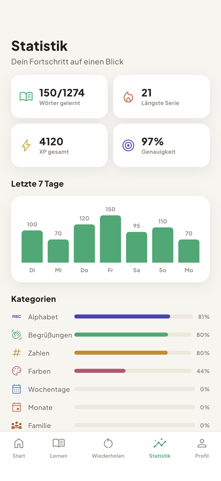 Statistik-Bildschirm